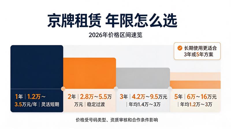 车牌价值评估